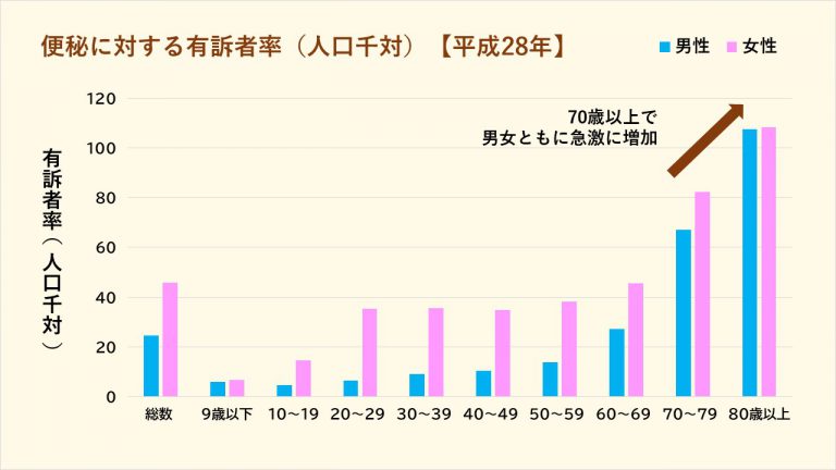 腸内環境の改善と乳酸菌生成エキス | 乳酸菌生成エキス研究室LABO