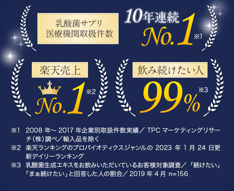 あなたにあった乳酸菌「ラクティス」｜ビーアンドエス・コーポレーション