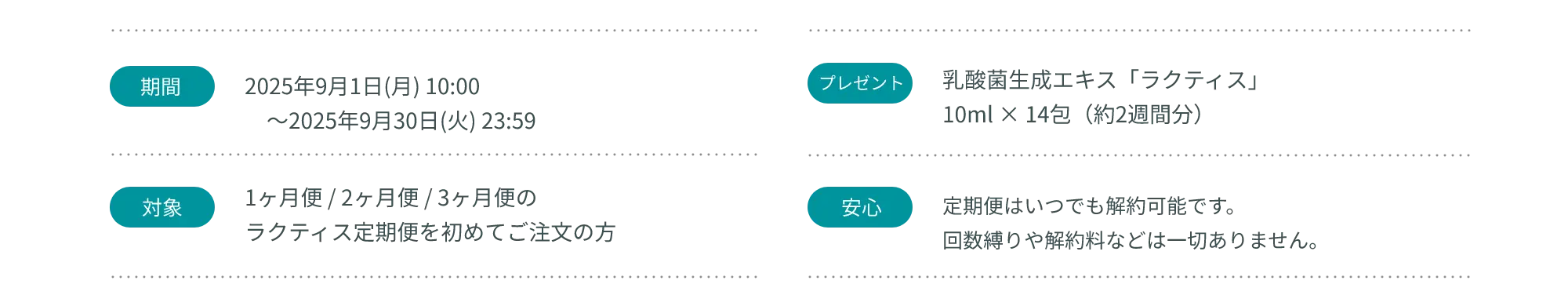期間／対象／プレゼント／安心